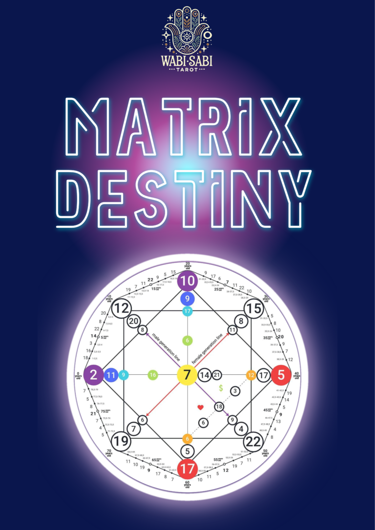 Matrix Of Destiny – Ma trận định